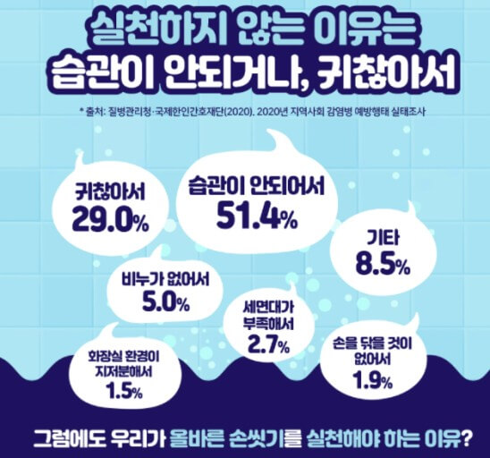 실천하지 않는 이유